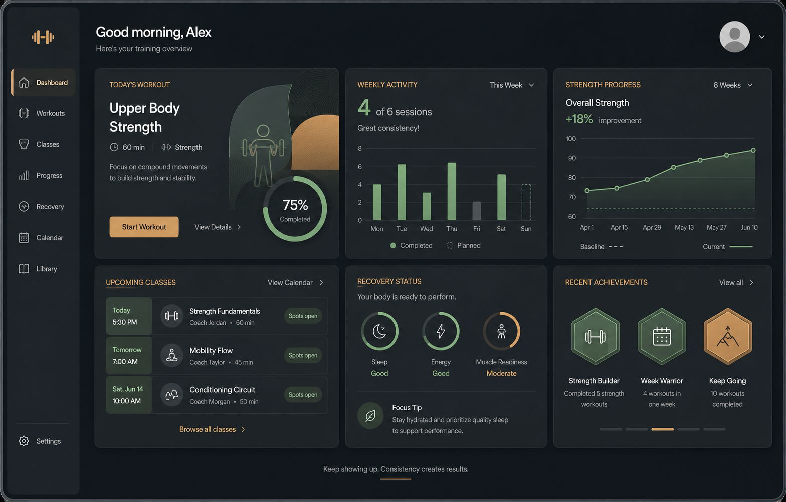 Dashboard met trainingsdata